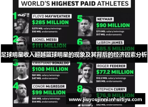 足球明星收入超越篮球明星的现象及其背后的经济因素分析