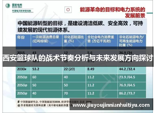 西安篮球队的战术节奏分析与未来发展方向探讨
