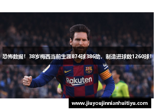 恐怖数据！38岁梅西当前生涯874球386助，制造进球数1260球！
