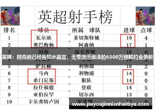 英媒：阿森纳已经告知水晶宫，无意激活埃泽的6800万镑解约金条款